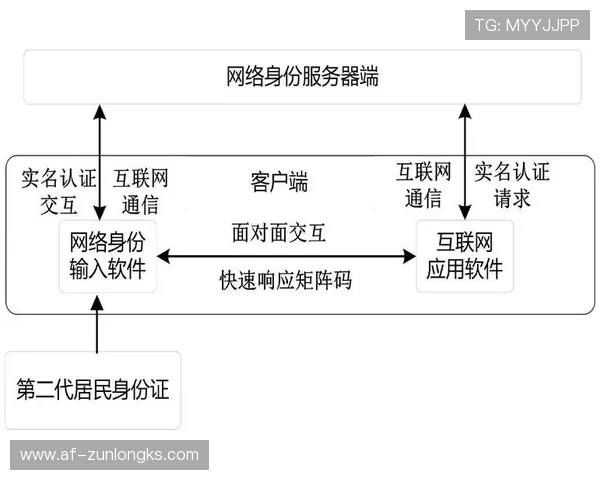 游戏进入即要求实名认证背后的安全与隐私挑战解析